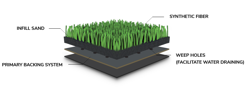 artificial-grass-structure